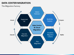 Data Center Migration PPT Slide 6