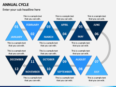 Annual Cycle PPT Slide 8