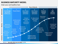 Business Maturity Model PPT Slide 1