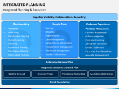 Integrated Planning PPT Slide 9