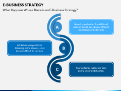 eBusiness Strategy PPT Slide 5