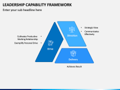 Leadership Capability Framework PPT Slide 4