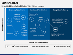 Clinical Trial PPT Slide 8