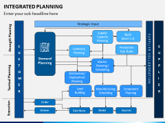 Integrated Planning PPT Slide 10