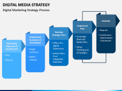 Digital Media Strategy PPT Slide 4