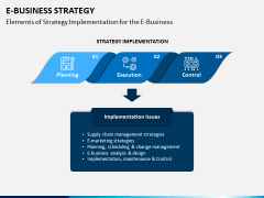 eBusiness Strategy PPT Slide 8