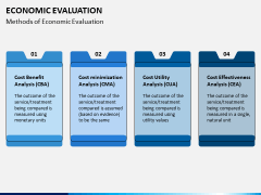 Economic Evaluation PPT Slide 5