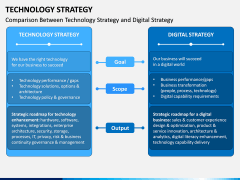 Technology Strategy PPT Slide 6