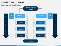 Strategy and Culture PPT Slide 4