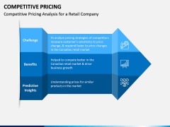 Competitive Pricing PPT Slide 7