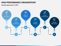 High Performance Organization PPT Slide 7