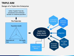 Triple Aim PPT Slide 10