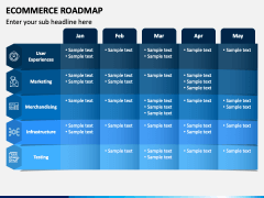 Ecommerce Roadmap PPT Slide 2