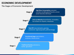 Economic Development PPT Slide 3