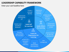 Leadership Capability Framework PPT Slide 2