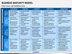 Business Maturity Model PPT Slide 6