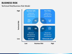 Business Risk PPT Slide 2