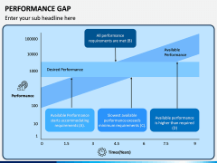 Performance Gap PPT Slide 4