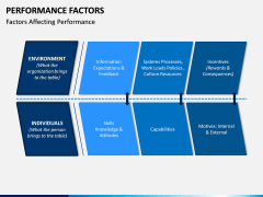 Performance Factors PPT Slide 5