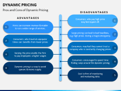 Dynamic Pricing PPT Slide 8