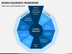 Board Assurance Framework PPT Slide 1