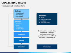 Goal Setting Theory PPT Slide 9