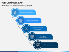 Performance Gap PPT Slide 5