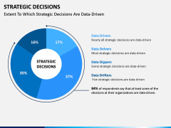 Strategic Decisions PPT Slide 6