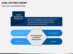 Goal Setting Theory PPT Slide 3