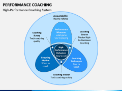 Performance Coaching PPT Slide 5