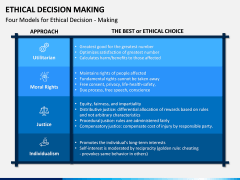 Ethical Decision Making PPT Slide 9