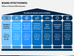 Board Effectiveness PPT Slide 3