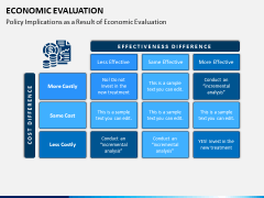 Economic Evaluation PPT Slide 7