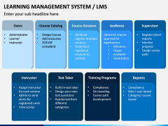 Learning Management System PPT Slide 7