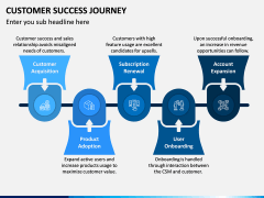 Customer Success Journey PPT Slide 3