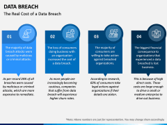 Data Breach PPT Slide 5