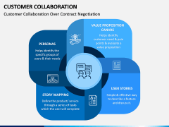 Customer Collaboration PPT Slide 3