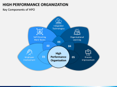 High Performance Organization PPT Slide 1