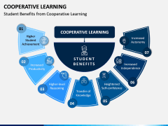 Cooperative Learning PPT Slide 7