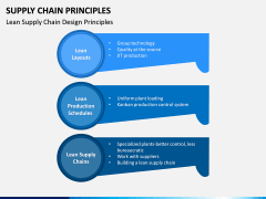 Supply Chain Principles PPT Slide 5