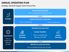 Annual Operating Plan PPT Slide 10