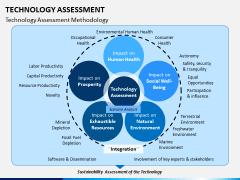 Technology Assessment PPT Slide 1