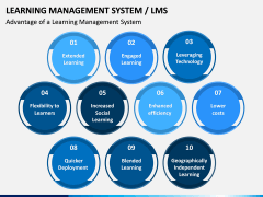 Learning Management System PPT Slide 6