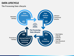 Data Lifecycle PPT Slide 8