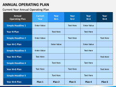 Annual Operating Plan PPT Slide 4