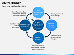 Digital Fluency PPT Slide 9