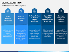 Digital Adoption PPT Slide 8