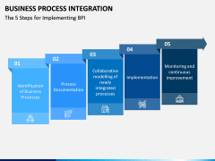 Business Process Integration PPT Slide 3