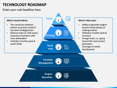 Technology Roadmap PPT Slide 5