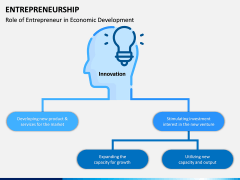 Entrepreneurship PPT Slide 8